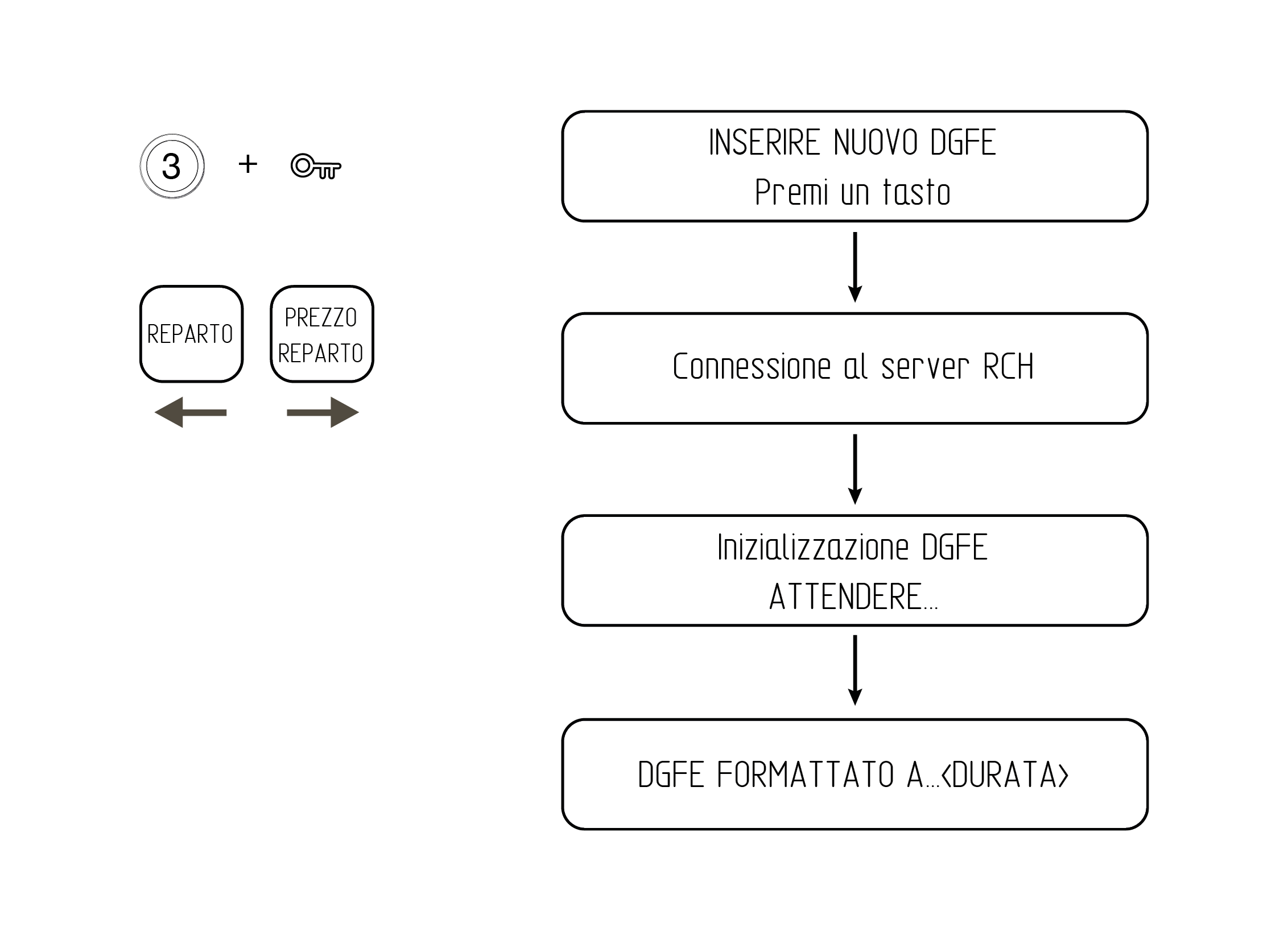inizializzazione-online-di-un-nuovo-dgfe-rch-support